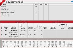 SİBOP TAKIMI 4424 4425 P207 P208 P308 P508 EP3C 1.4İ 1.6İ 16V VTİ MINI N12B14