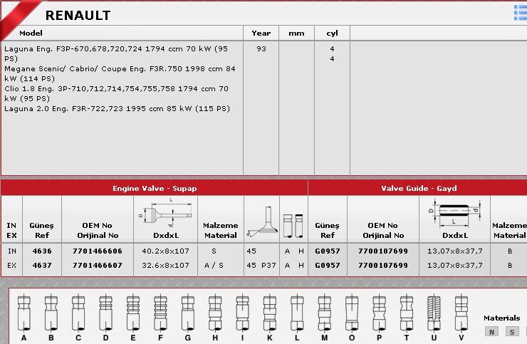 SİBOP TAKIMI 4636 4637 IN 4 E4 LAGUNA 1.8 8V (F3P) 2.0 8V (F3R)